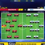 GoalPoint-2023-07-16-Athletico-Paranaense-Bahia-Brazilian-Serie-A-2023-Ratings
