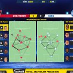 GoalPoint-2023-07-16-Athletico-Paranaense-Bahia-Brazilian-Serie-A-2023-pass-network