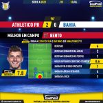 GoalPoint-2023-07-16-Athletico-Paranaense-Bahia-Home-Bento-Brazilian-Serie-A-2023-MVP