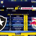 GoalPoint-2023-07-16-Botafogo-RB-Bragantino-Brazilian-Serie-A-2023-90m