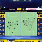 GoalPoint-2023-07-16-Botafogo-RB-Bragantino-Brazilian-Serie-A-2023-pass-network