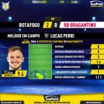 GoalPoint-2023-07-16-Botafogo-RB-Bragantino-Home-Lucas-Perri-Brazilian-Serie-A-2023-MVP