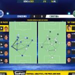 GoalPoint-2023-07-16-Cruzeiro-Coritiba-Brazilian-Serie-A-2023-pass-network