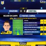GoalPoint-2023-07-16-Cruzeiro-Coritiba-Home-Rafael-Cabral-Brazilian-Serie-A-2023-MVP