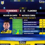 GoalPoint-2023-07-16-Fluminense-Flamengo-Away-Matheus-Cunha-Brazilian-Serie-A-2023-MVP