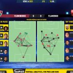 GoalPoint-2023-07-16-Fluminense-Flamengo-Brazilian-Serie-A-2023-pass-network
