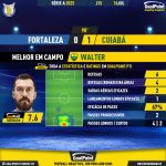 GoalPoint-2023-07-16-Fortaleza-Cuiaba-Away-Walter-Brazilian-Serie-A-2023-MVP