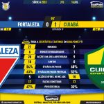 GoalPoint-2023-07-16-Fortaleza-Cuiaba-Brazilian-Serie-A-2023-90m