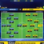 GoalPoint-2023-07-16-Fortaleza-Cuiaba-Brazilian-Serie-A-2023-Ratings