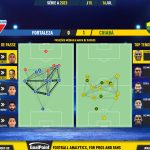 GoalPoint-2023-07-16-Fortaleza-Cuiaba-Brazilian-Serie-A-2023-pass-network