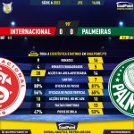 GoalPoint-2023-07-16-Internacional-Palmeiras-Brazilian-Serie-A-2023-90m