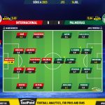 GoalPoint-2023-07-16-Internacional-Palmeiras-Brazilian-Serie-A-2023-Ratings
