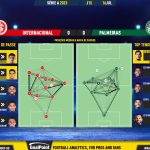 GoalPoint-2023-07-16-Internacional-Palmeiras-Brazilian-Serie-A-2023-pass-network