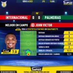 GoalPoint-2023-07-16-Internacional-Palmeiras-Home-John-Victor-Brazilian-Serie-A-2023-MVP