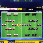 GoalPoint-2023-07-16-Sao-Paulo-Santos-Brazilian-Serie-A-2023-Ratings