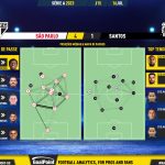 GoalPoint-2023-07-16-Sao-Paulo-Santos-Brazilian-Serie-A-2023-pass-network