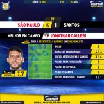 GoalPoint-2023-07-16-Sao-Paulo-Santos-Home-Jonathan-Calleri-Brazilian-Serie-A-2023-MVP