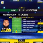 GoalPoint-2023-07-18-Goias-Atletico-Mineiro-Away-Everson-Brazilian-Serie-A-2023-MVP