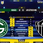 GoalPoint-2023-07-18-Goias-Atletico-Mineiro-Brazilian-Serie-A-2023-90m