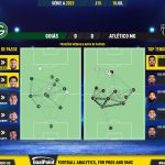 GoalPoint-2023-07-18-Goias-Atletico-Mineiro-Brazilian-Serie-A-2023-pass-network