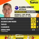 GoalPoint-2023-07-20-Australia-Rep.-Ireland-Home-Alanna-Kennedy-WWC2023-CARD