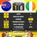 GoalPoint-2023-07-20-Australia-Rep.-Ireland-WWC2023-90m