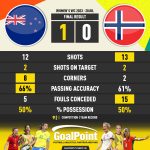 GoalPoint-2023-07-20-New-Zealand-Norway-WWC2023-90m