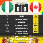 GoalPoint-2023-07-21-Nigeria-Canada-WWC2023-90m