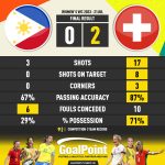 GoalPoint-2023-07-21-Philippines-Switzerland-WWC2023-90m