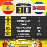 GoalPoint-2023-07-21-Spain-Costa-Rica-WWC2023-90m