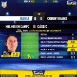 GoalPoint-2023-07-22-Bahia-Corinthians-Away-Cássio-Brazilian-Serie-A-2023-MVP