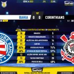 GoalPoint-2023-07-22-Bahia-Corinthians-Brazilian-Serie-A-2023-90m