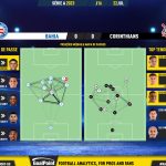 GoalPoint-2023-07-22-Bahia-Corinthians-Brazilian-Serie-A-2023-pass-network