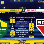 GoalPoint-2023-07-22-Cuiaba-Sao-Paulo-Brazilian-Serie-A-2023-90m