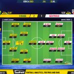 GoalPoint-2023-07-22-Cuiaba-Sao-Paulo-Brazilian-Serie-A-2023-Ratings