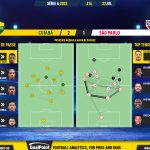 GoalPoint-2023-07-22-Cuiaba-Sao-Paulo-Brazilian-Serie-A-2023-pass-network