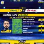 GoalPoint-2023-07-22-Cuiaba-Sao-Paulo-Home-Raniele-Brazilian-Serie-A-2023-MVP