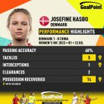 GoalPoint-2023-07-22-Denmark-China-Home-Josefine-Hasbo-WWC2023-CARD