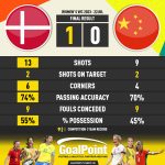 GoalPoint-2023-07-22-Denmark-China-WWC2023-90m