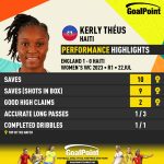 GoalPoint-2023-07-22-England-Haiti-Away-Kerly-Théus-WWC2023-CARD