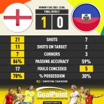 GoalPoint-2023-07-22-England-Haiti-WWC2023-90m