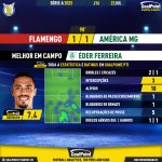 GoalPoint-2023-07-22-Flamengo-America-Mineiro-Away-Éder-Ferreira-Brazilian-Serie-A-2023-MVP