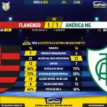 GoalPoint-2023-07-22-Flamengo-America-Mineiro-Brazilian-Serie-A-2023-90m