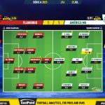 GoalPoint-2023-07-22-Flamengo-America-Mineiro-Brazilian-Serie-A-2023-Ratings