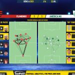 GoalPoint-2023-07-22-Flamengo-America-Mineiro-Brazilian-Serie-A-2023-pass-network