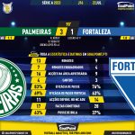 GoalPoint-2023-07-22-Palmeiras-Fortaleza-Brazilian-Serie-A-2023-90m