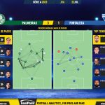 GoalPoint-2023-07-22-Palmeiras-Fortaleza-Brazilian-Serie-A-2023-pass-network