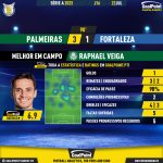 GoalPoint-2023-07-22-Palmeiras-Fortaleza-Home-Raphael-Veiga-Brazilian-Serie-A-2023-MVP