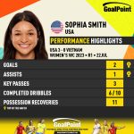 GoalPoint-2023-07-22-USA-Vietnam-Home-Sophia-Smith-WWC2023-CARD