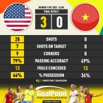 GoalPoint-2023-07-22-USA-Vietnam-WWC2023-90m-20230722-110145